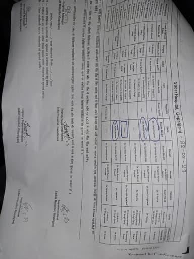 Dotor Absent in Sadar Hospital, Ward No. 15, Bihar 841428, India – resolved